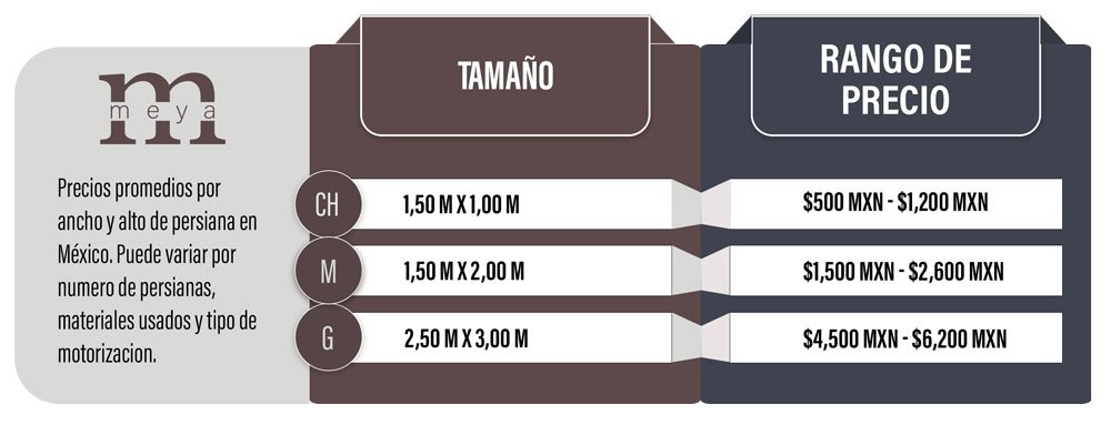 Retener camisa Saludar Precio de Persianas en México ¿Cuánto cuestan las persianas?