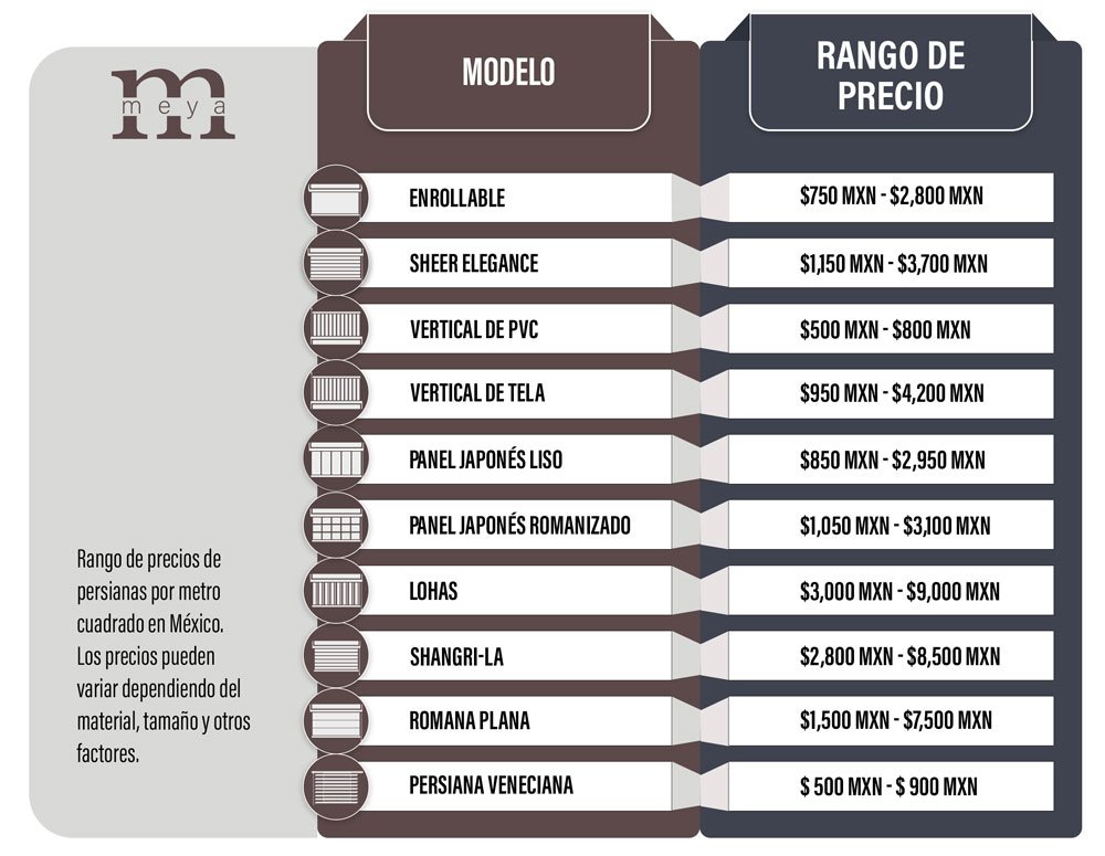 Precio de Persianas en México cuestan las persianas?