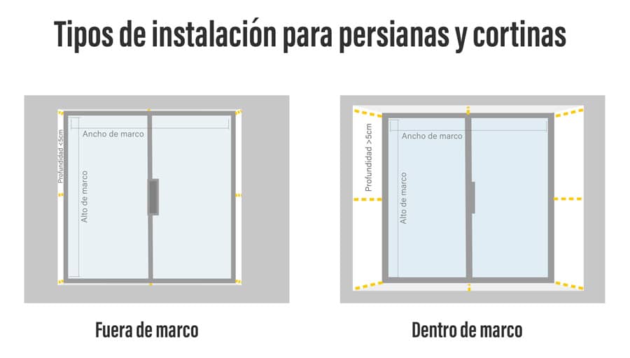 como medir ventana – tipos de instalacion persianas y cortinas