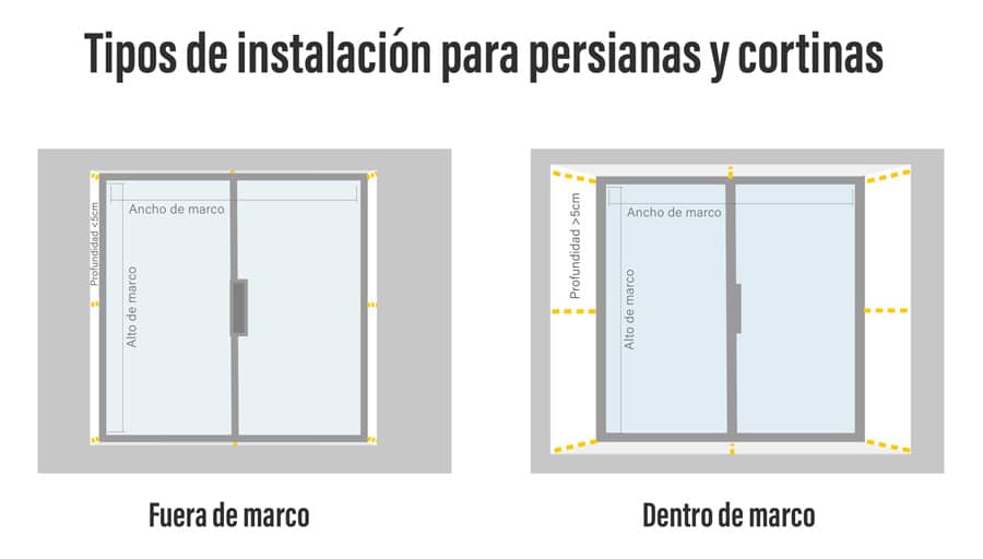 como medir ventana – tipos de instalacion persianas y cortinas